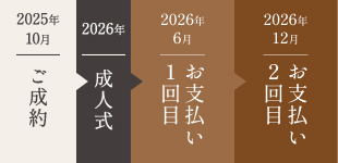 お支払い先延ばしシステム